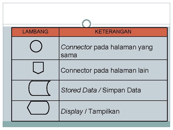 LAMBANG KETERANGAN Connector pada halaman yang sama Connector pada halaman lain Stored Data /