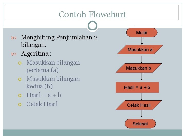 Contoh Flowchart Menghitung Penjumlahan 2 bilangan. Algoritma : Masukkan bilangan pertama (a) Masukkan bilangan Contoh Flowchart Menghitung Penjumlahan 2 bilangan. Algoritma : Masukkan bilangan pertama (a) Masukkan bilangan