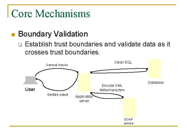 Core Mechanisms n Boundary Validation q Establish trust boundaries and validate data as it