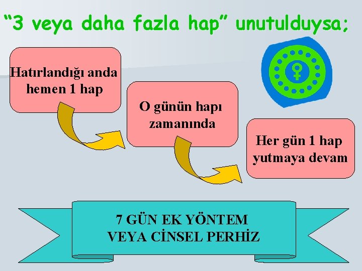 “ 3 veya daha fazla hap” unutulduysa; Hatırlandığı anda hemen 1 hap O günün