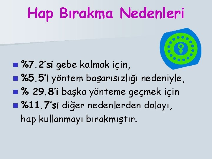 Hap Bırakma Nedenleri n %7. 2’si gebe kalmak için, n %5. 5’i yöntem başarısızlığı