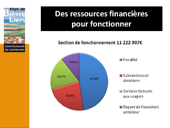 Des ressources financières Effectif des personnes travaillant à la communauté de communes pour fonctionner