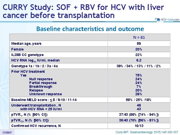 CURRY Study: SOF + RBV for HCV with liver cancer before transplantation Baseline characteristics