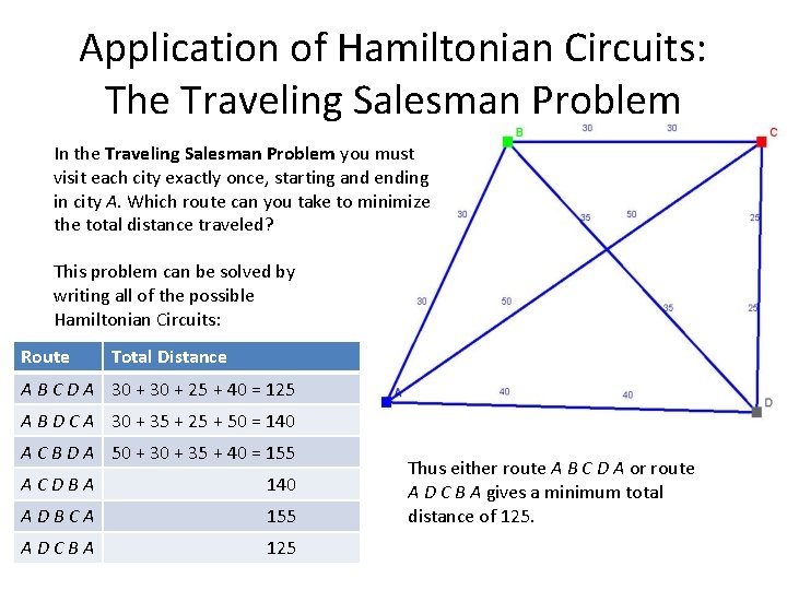 Application of Hamiltonian Circuits: The Traveling Salesman Problem In the Traveling Salesman Problem you