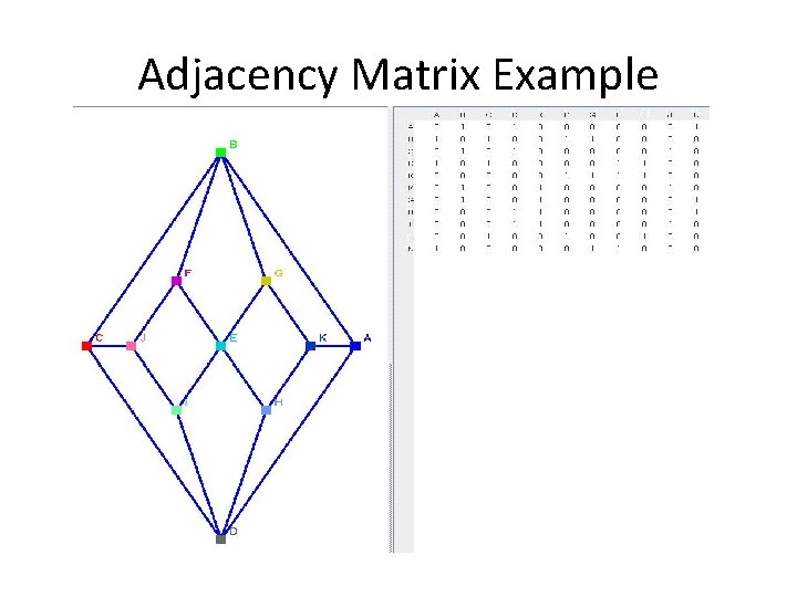 Adjacency Matrix Example 