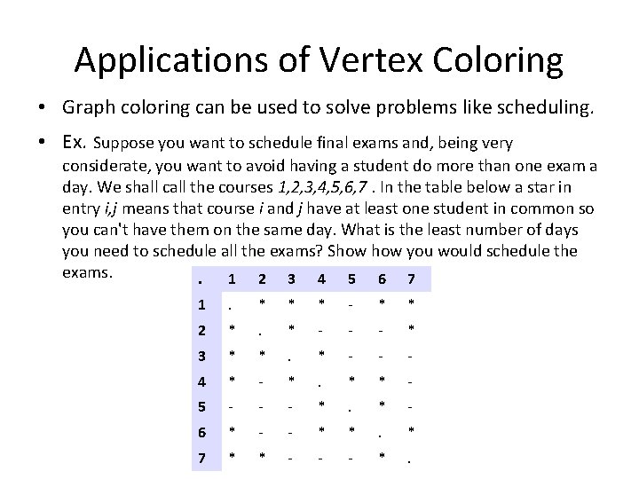 Applications of Vertex Coloring • Graph coloring can be used to solve problems like