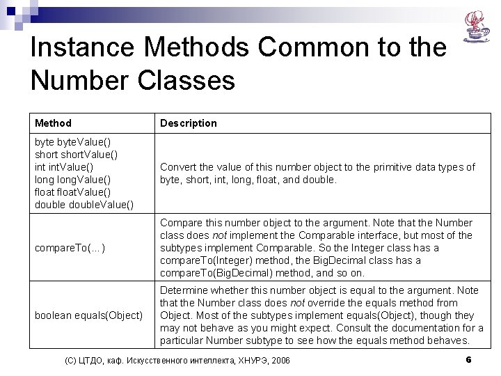 Instance Methods Common to the Number Classes Method Description byte. Value() short. Value() int. Instance Methods Common to the Number Classes Method Description byte. Value() short. Value() int.