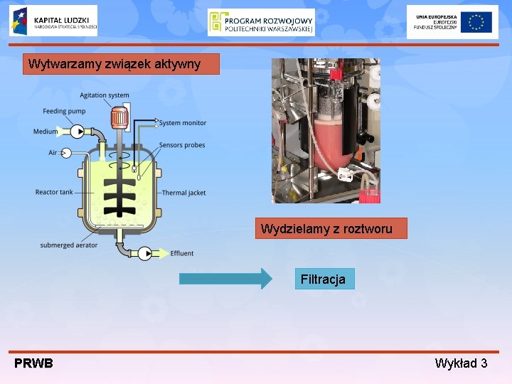 Wytwarzamy związek aktywny Wydzielamy z roztworu Filtracja PRWB Wykład 3 