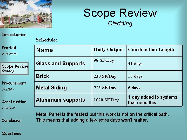 Scope Review Cladding Introduction Pre-bid WBE/MBE Scope Review Schedule: Name Glass and Supports Daily