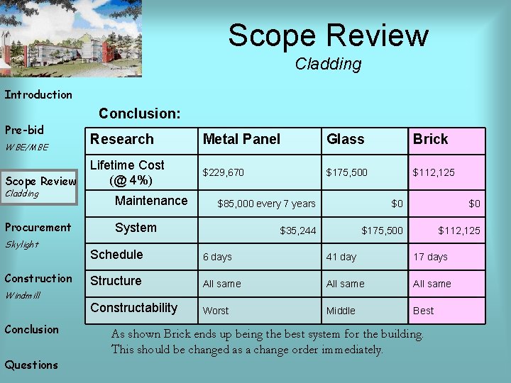 Scope Review Cladding Introduction Conclusion: Pre-bid WBE/MBE Scope Review Cladding Procurement Skylight Construction Windmill