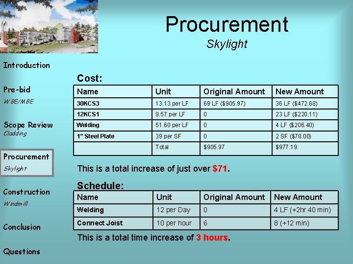 Procurement Skylight Introduction Cost: Pre-bid Name Unit Original Amount New Amount WBE/MBE 30 KCS