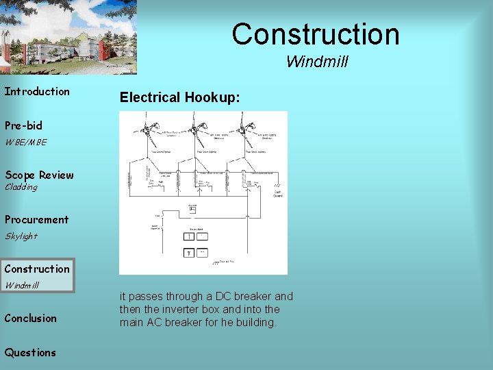 Construction Windmill Introduction Electrical Hookup: Pre-bid WBE/MBE Scope Review Cladding Procurement Skylight Construction Windmill