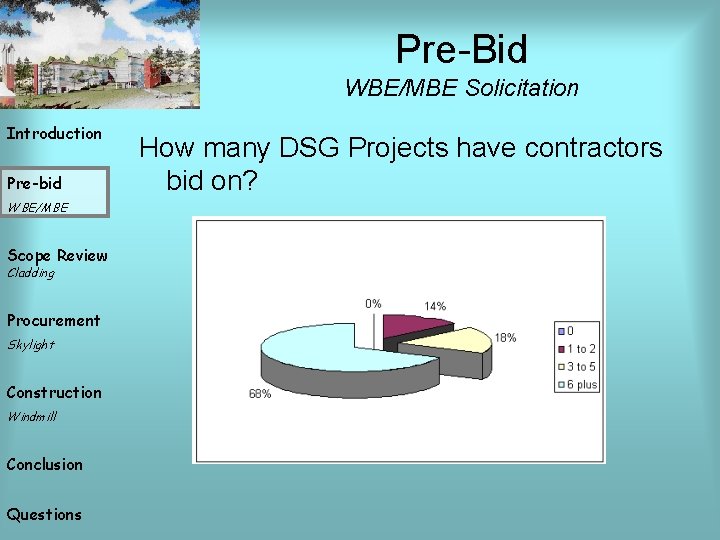 Pre-Bid WBE/MBE Solicitation Introduction Pre-bid WBE/MBE Scope Review Cladding Procurement Skylight Construction Windmill Conclusion