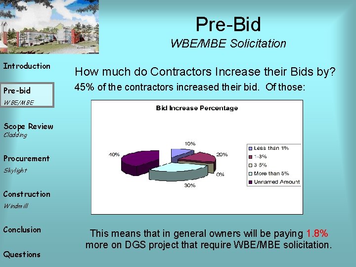 Pre-Bid WBE/MBE Solicitation Introduction Pre-bid How much do Contractors Increase their Bids by? 45%