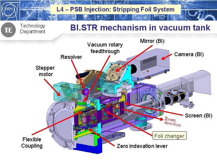 L 4 – PSB Injection: Stripping Foil System Technology Department BI. STR mechanism in