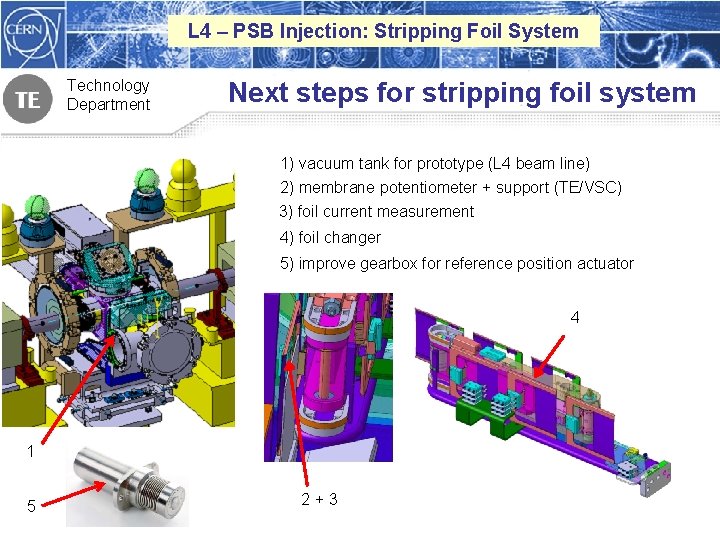 L 4 – PSB Injection: Stripping Foil System Technology Department Next steps for stripping