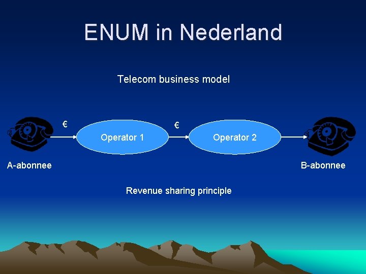 ENUM in Nederland Telecom business model € € Operator 1 Operator 2 A-abonnee B-abonnee