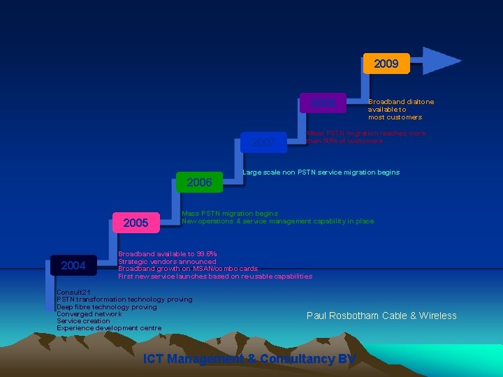 2009 2008 2007 2006 2005 2004 Broadband dialtone available to most customers Mass PSTN