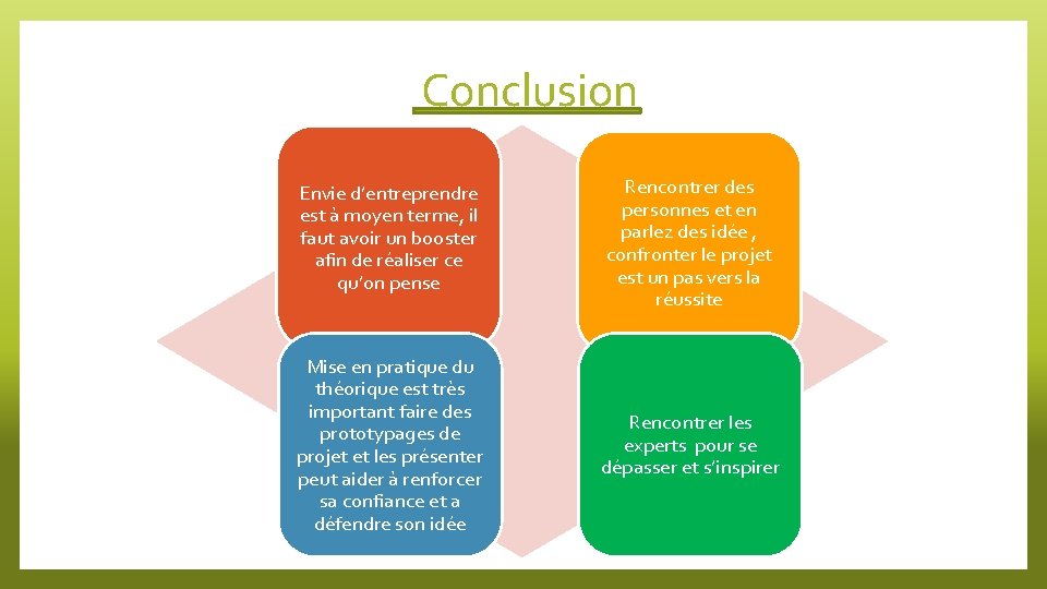 Conclusion Envie d’entreprendre est à moyen terme, il faut avoir un booster afin de