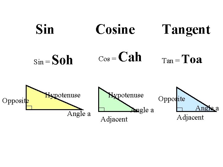 Sin = Opposite Cosine Soh Hypotenuse Angle a Cos = Cah Hypotenuse Angle a
