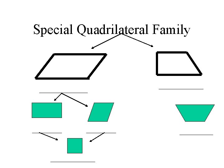 Special Quadrilateral Family ________ ____________ 
