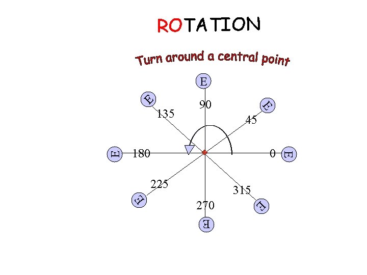 ROTATION E 45 180 0 315 E 270 E E 225 E E 135