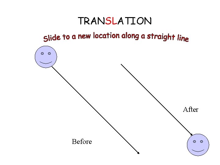 TRANSLATION After Before 