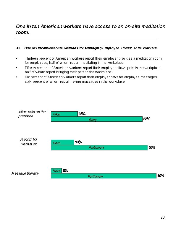 One in ten American workers have access to an on-site meditation room. XIII. Use