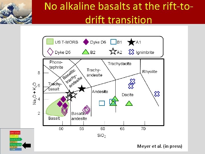 Klikalkaline om het opmaakprofiel te No basalts at the rift-todrift transition bewerken • Klik