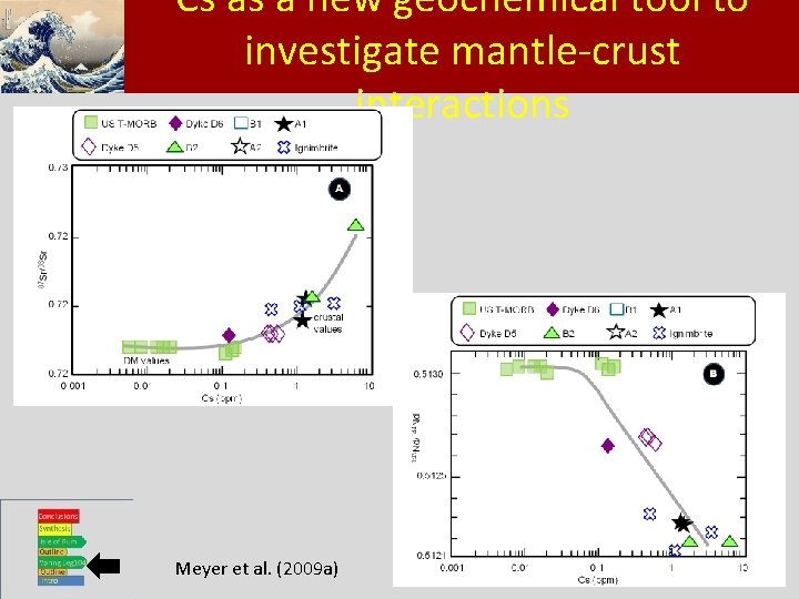 Cs as a new geochemical tool to Klik om het opmaakprofiel te investigate mantle-crust