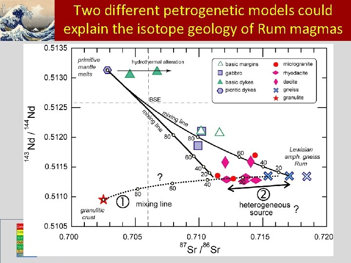 Two petrogenetic models could Klikdifferent om het opmaakprofiel te explain the isotope geology of