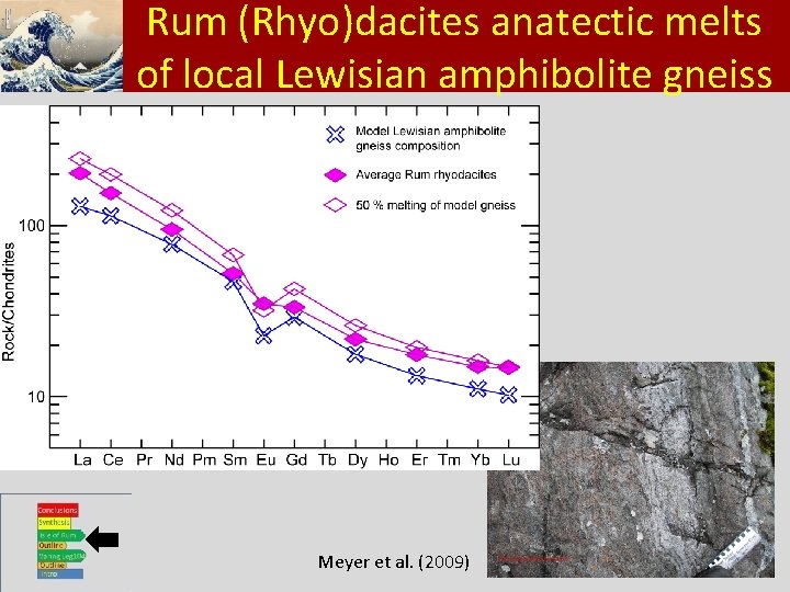 Klik(Rhyo)dacites om het opmaakprofiel te Rum anatectic melts of local Lewisian amphibolite gneiss bewerken