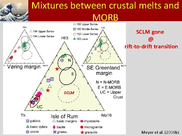 Klik ombetween het opmaakprofiel Mixtures crustal melts te and MORB bewerken SCLM gone •