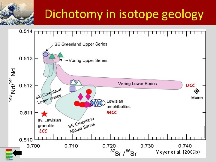 Klik om het opmaakprofiel te Dichotomy in isotope geology bewerken • Klik om de