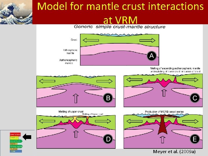 Klik om het opmaakprofiel te Model for mantle crust interactions at VRM bewerken •