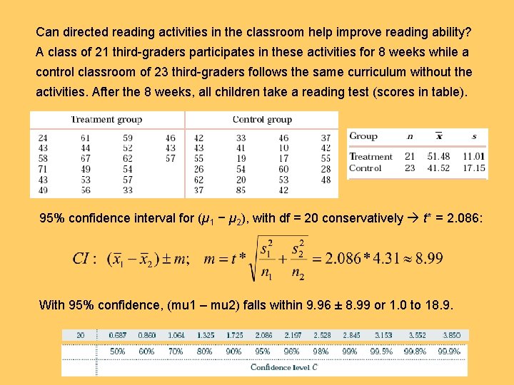 Can directed reading activities in the classroom help improve reading ability? A class of