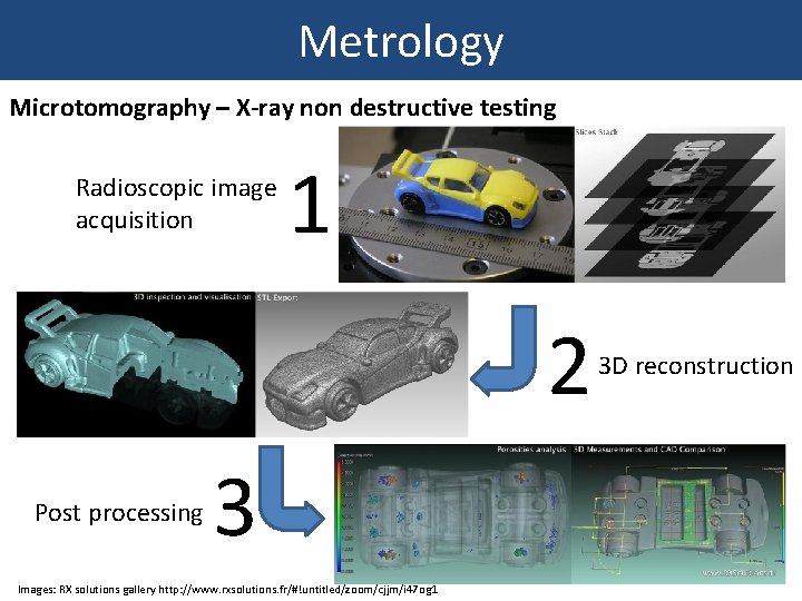 Metrology Microtomography – X-ray non destructive testing Radioscopic image acquisition 1 2 Post processing