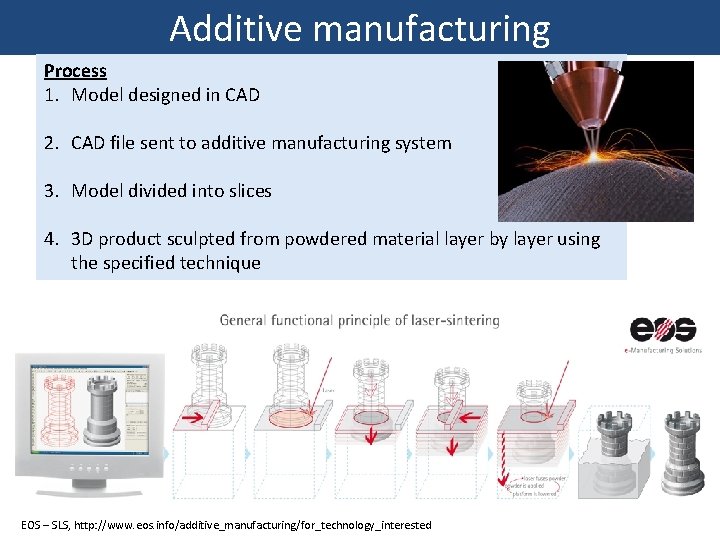 Additive manufacturing Process 1. Model designed in CAD 2. CAD file sent to additive