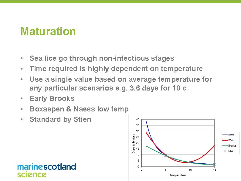 Maturation • Sea lice go through non-infectious stages • Time required is highly dependent