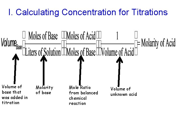 I. Calculating Concentration for Titrations Volume of base that was added in titration Molarity
