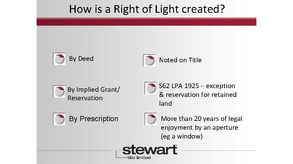 How is a Right of Light created? By Deed Noted on Title By Implied