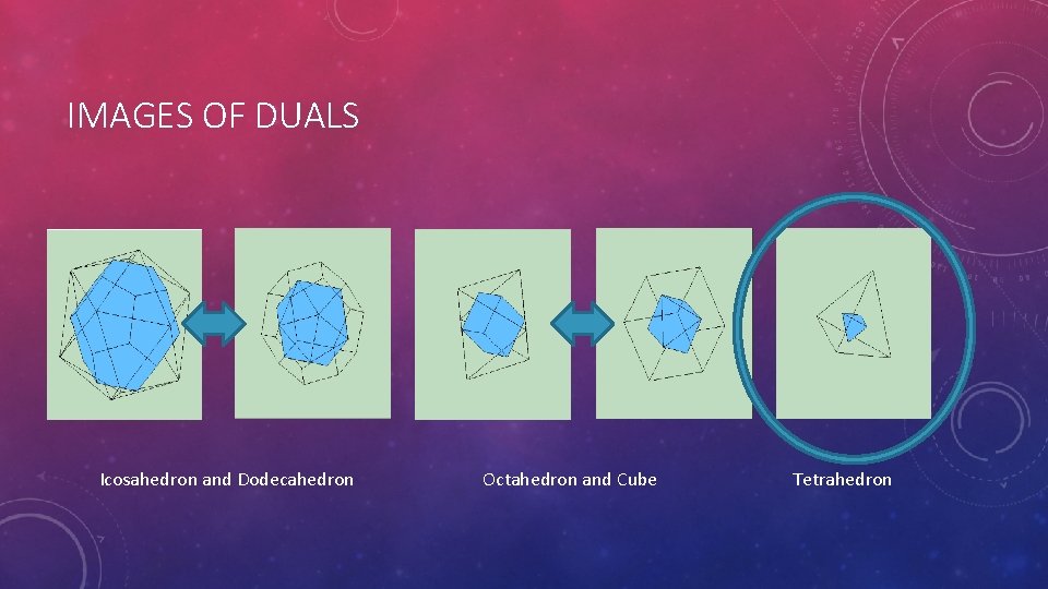 IMAGES OF DUALS Icosahedron and Dodecahedron Octahedron and Cube Tetrahedron 