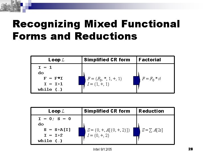 Recognizing Mixed Functional Forms and Reductions Loop L I = 1 do F =