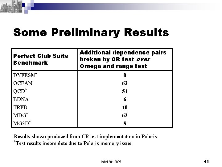 Some Preliminary Results Perfect Club Suite Benchmark Additional dependence pairs broken by CR test