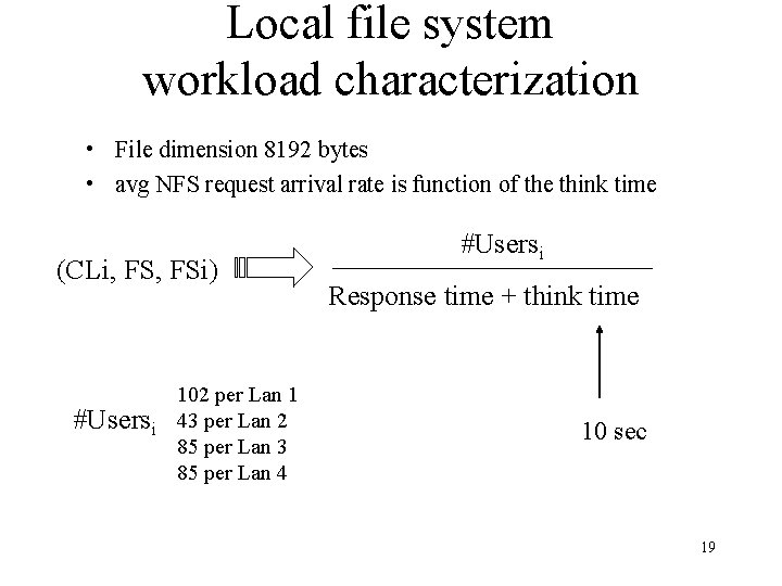 Local file system workload characterization • File dimension 8192 bytes • avg NFS request