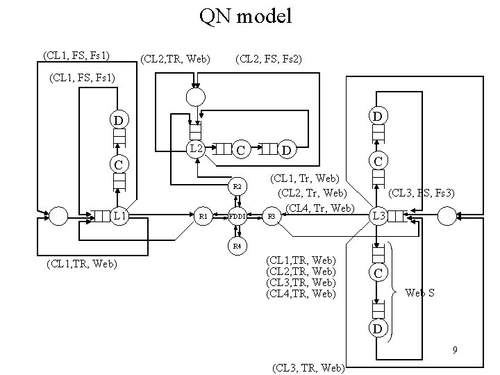 QN model (CL 1, FS, Fs 1) (CL 2, TR, Web) (CL 2, FS,