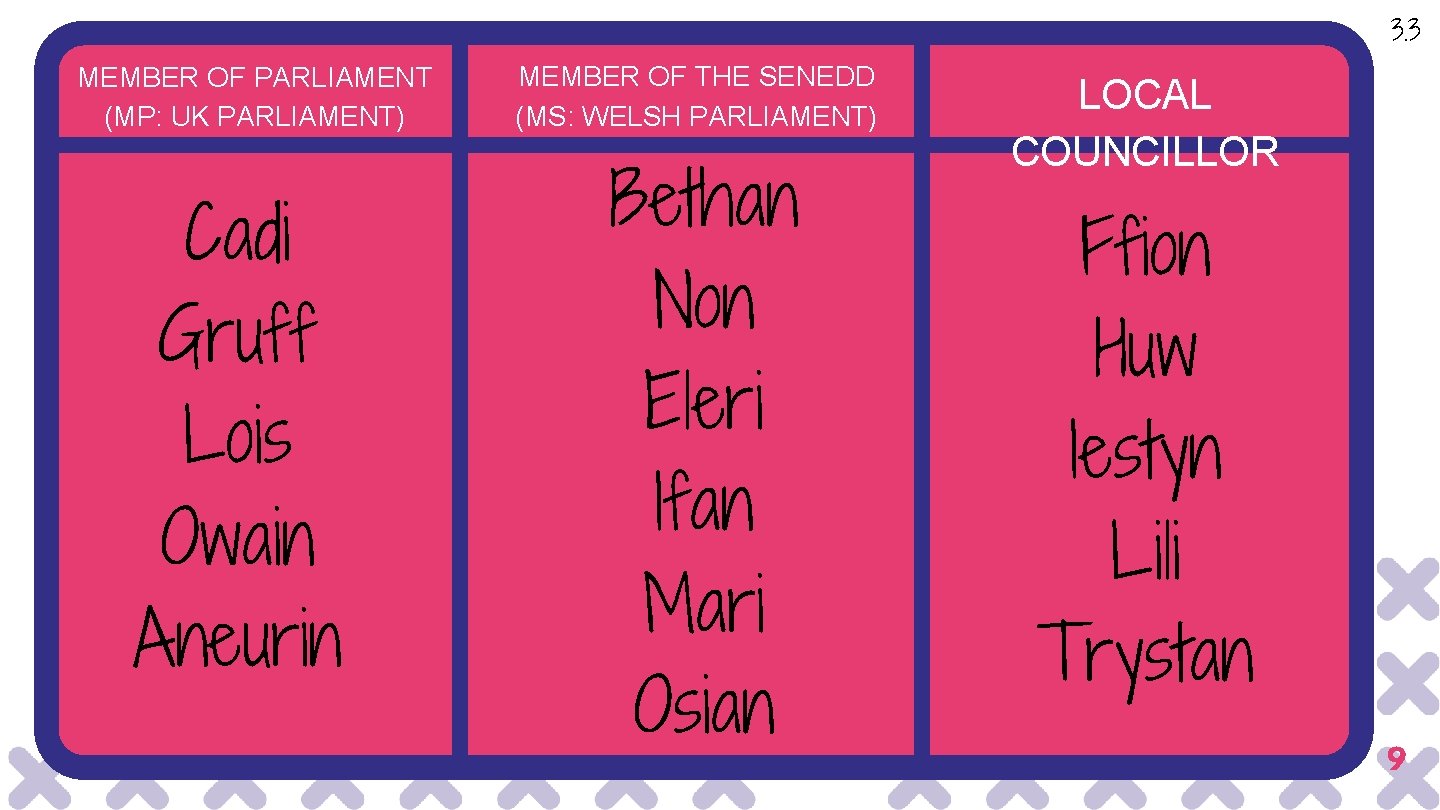 3. 3 MEMBER OF PARLIAMENT (MP: UK PARLIAMENT) Cadi Gruff Lois Owain Aneurin MEMBER 3. 3 MEMBER OF PARLIAMENT (MP: UK PARLIAMENT) Cadi Gruff Lois Owain Aneurin MEMBER