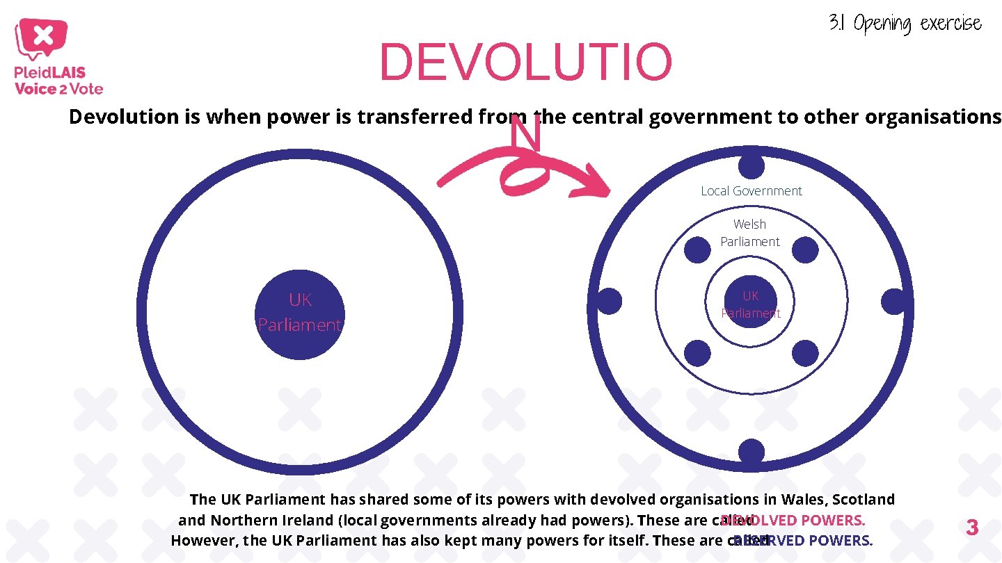 3. 1 Opening exercise DEVOLUTIO N Devolution is when power is transferred from the 3. 1 Opening exercise DEVOLUTIO N Devolution is when power is transferred from the