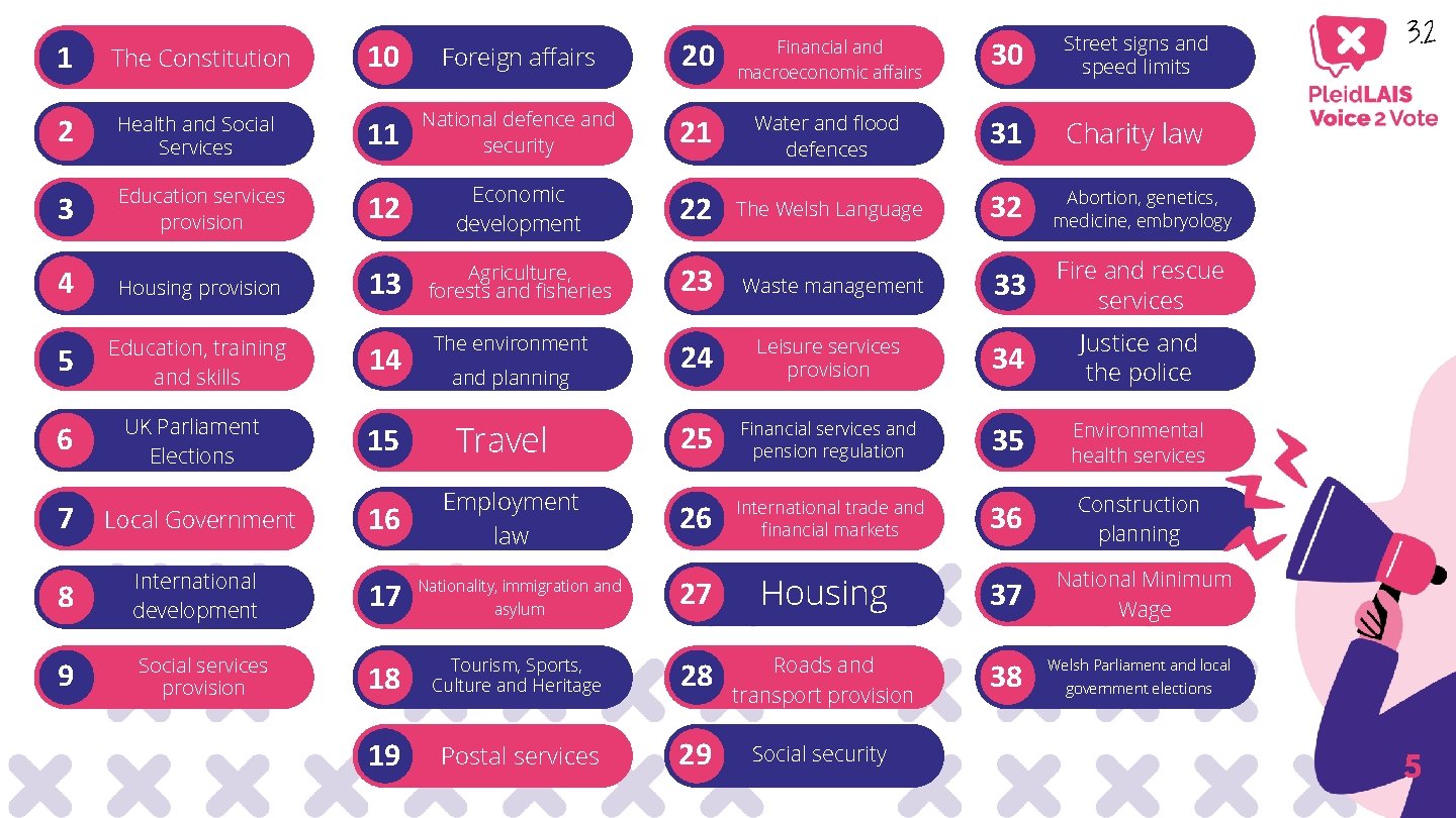 30 Street signs and speed limits Charity law 10 Foreign affairs 20 Financial and 30 Street signs and speed limits Charity law 10 Foreign affairs 20 Financial and
