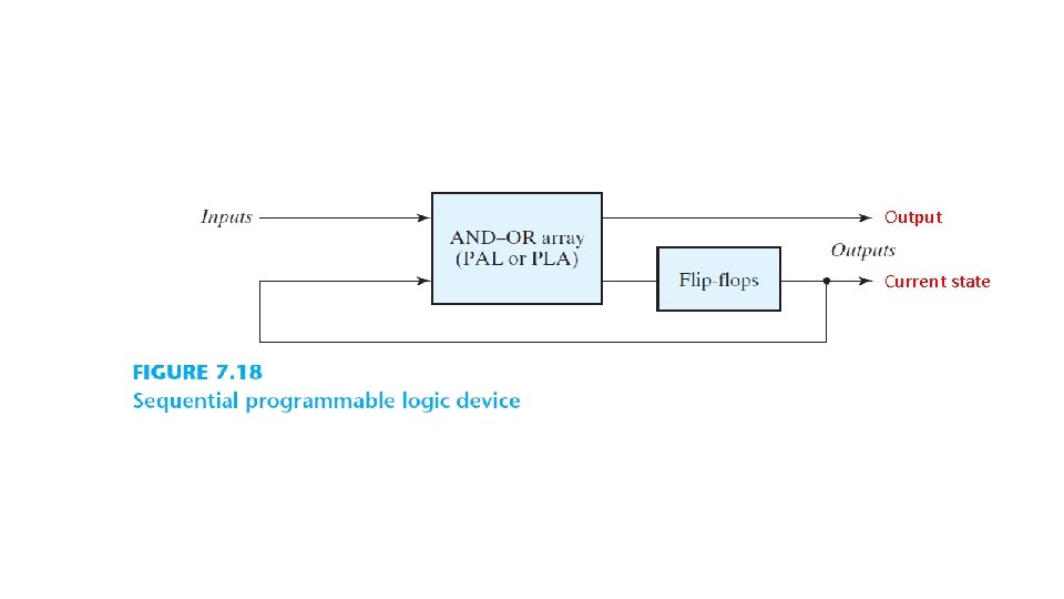 Output Current state 